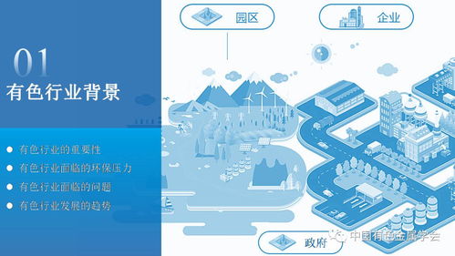 做好有色企業(yè)的環(huán)保管家 新材料技術推廣服務助力全產(chǎn)業(yè)鏈綠色發(fā)展