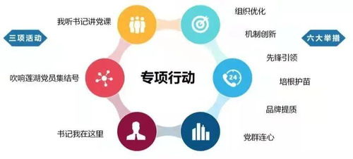 蓮湖區(qū)“蓮心360·民呼我行”專項行動 以新材料技術(shù)推廣服務(wù)探索為民服務(wù)新路徑