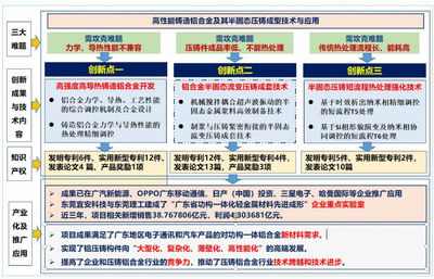 東莞理工學院兩成果榮獲廣東省科技進步二等獎，助力新材料技術推廣服務