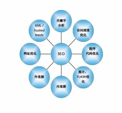 廈門市網(wǎng)站優(yōu)化免費咨詢解讀與勞動局免費咨詢指南（2024年12月精選）