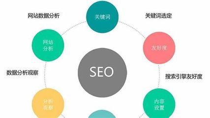 新網(wǎng)站上線搶先看 免費優(yōu)化流程與運營指南