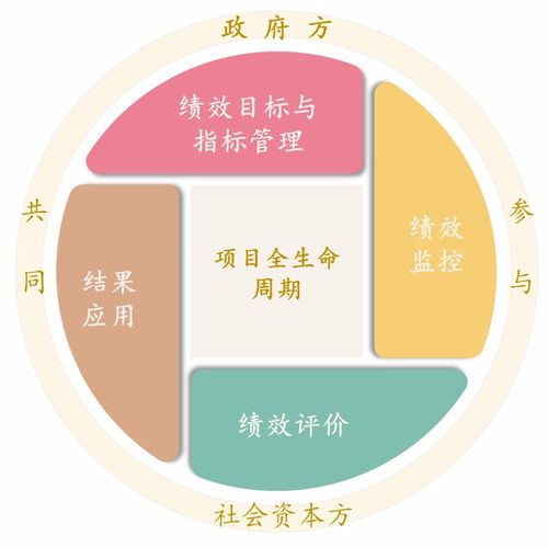 PPP項目建轉(zhuǎn)運(yùn)系列談（九） 運(yùn)營期應(yīng)持續(xù)做好績效管理，夯實(shí)網(wǎng)站建設(shè)與運(yùn)營根基