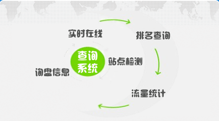 貴州網站建設公司分享 新網站從上線到成功的全流程運營指南
