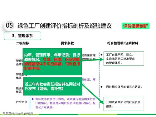 綠色工廠創建 網站建設與運營的可持續未來